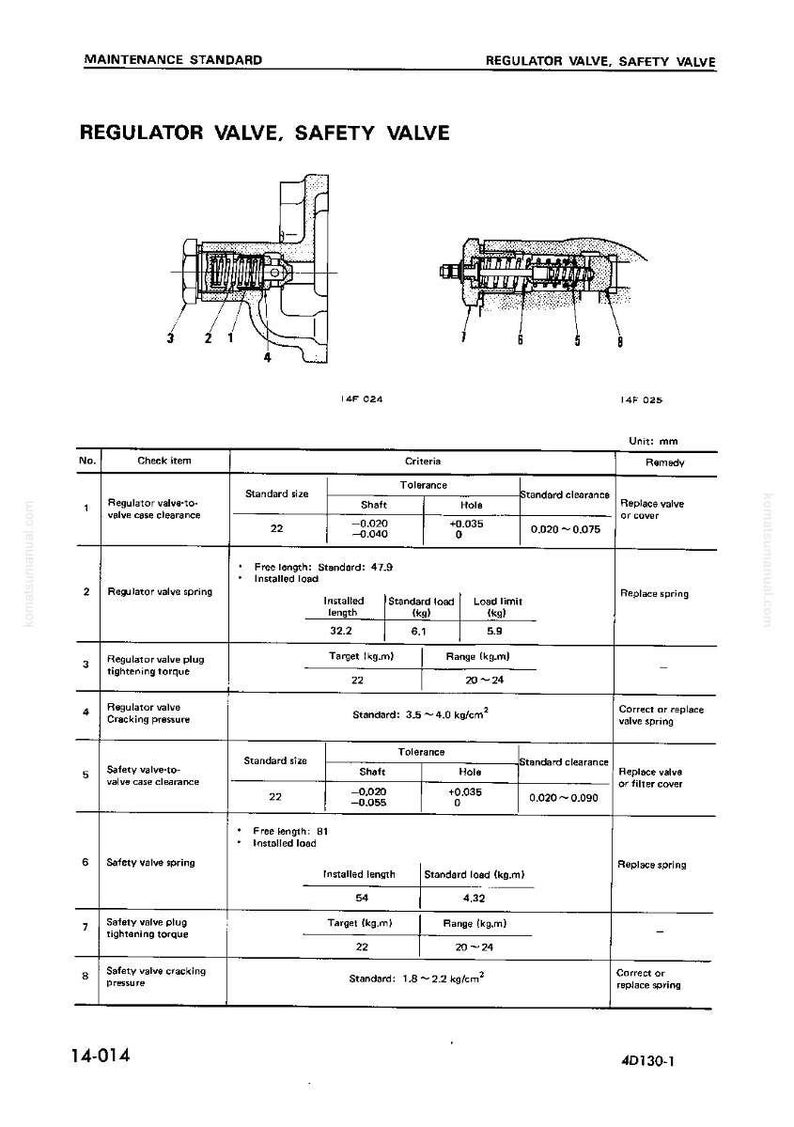 May include: Diagram of a regulator valve and safety valve with detailed schematics and a table of specifications. The image includes measurements in millimeters, with tolerance and clearance details for various components.