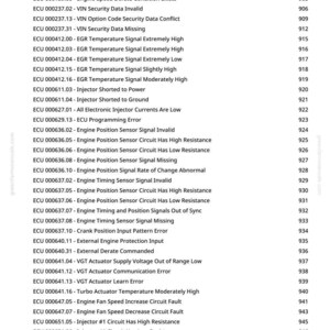 May include: A white page with a list of engine control unit (ECU) diagnostic codes and descriptions. The text includes codes like "Fuel Temperature Signal Out of Range" and "Engine Position Sensor Circuit Has High Resistance."