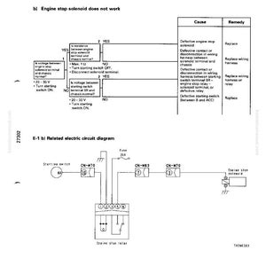 Puede incluir: Un diagrama t&eacute;cnico de un manual, que detalla los pasos para la soluci&oacute;n de problemas de un solenoide de parada del motor. El diagrama incluye un esquema de circuito con componentes como un interruptor de arranque, rel&eacute;s y un fusible, junto con diagramas de flujo de soluci&oacute;n de problemas.