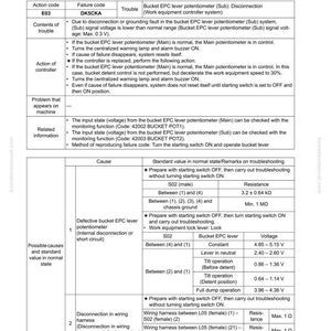 K&ouml;nnte beinhalten: Eine Fehlerbehebungstabelle f&uuml;r einen Bucket EPC-Hebel-Potentiometer, die Fehlercodes, Ursachen und Standardwerte enth&auml;lt. Enth&auml;lt Spannungs- und Widerstandsmessungen f&uuml;r verschiedene Bedingungen zur Fehlerbehebung.