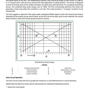 K&ouml;nnte beinhalten: Diagramm eines Traktionsantriebskreises mit beschrifteten Achsen und Linien. Text enth&auml;lt "Traction Drive Circuit", "TCT010319-UN: Sensor Output" und eine Legende, die Begriffe wie "Frequency Duty Cycle" definiert.