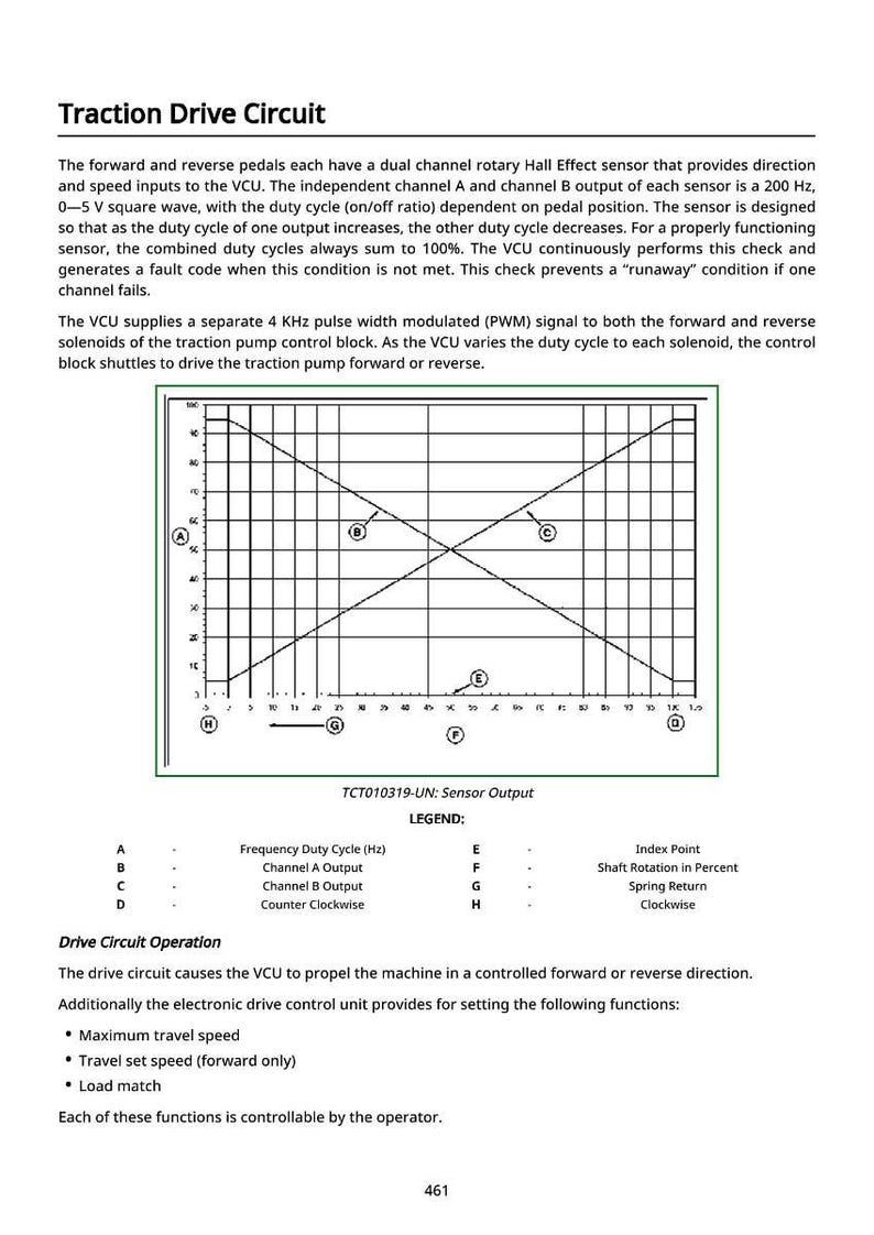 K&ouml;nnte beinhalten: Diagramm eines Traktionsantriebskreises mit beschrifteten Achsen und Linien. Text enth&auml;lt "Traction Drive Circuit", "TCT010319-UN: Sensor Output" und eine Legende, die Begriffe wie "Frequency Duty Cycle" definiert.