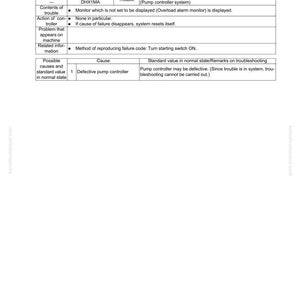 May include: A page from a troubleshooting manual with the title "Failure code [DHX1MA] Overload Sensor Abnormality (Analog)". The page includes tables detailing user codes, failure codes, and troubleshooting steps for a pump controller system.