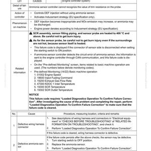 May include: A troubleshooting guide page titled "Failure Code [CA3935]" with a table detailing the failure, action level, and related information. The page provides instructions for diagnosing and resolving the issue, focusing on wiring harness and ammonia sensor checks.