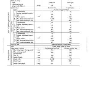 May include: Technical specifications chart for a D21A-8E0 machine, detailing hydraulic pump, cylinder dimensions, and blade performance. Measurements are in millimeters and degrees. Includes model and serial numbers.