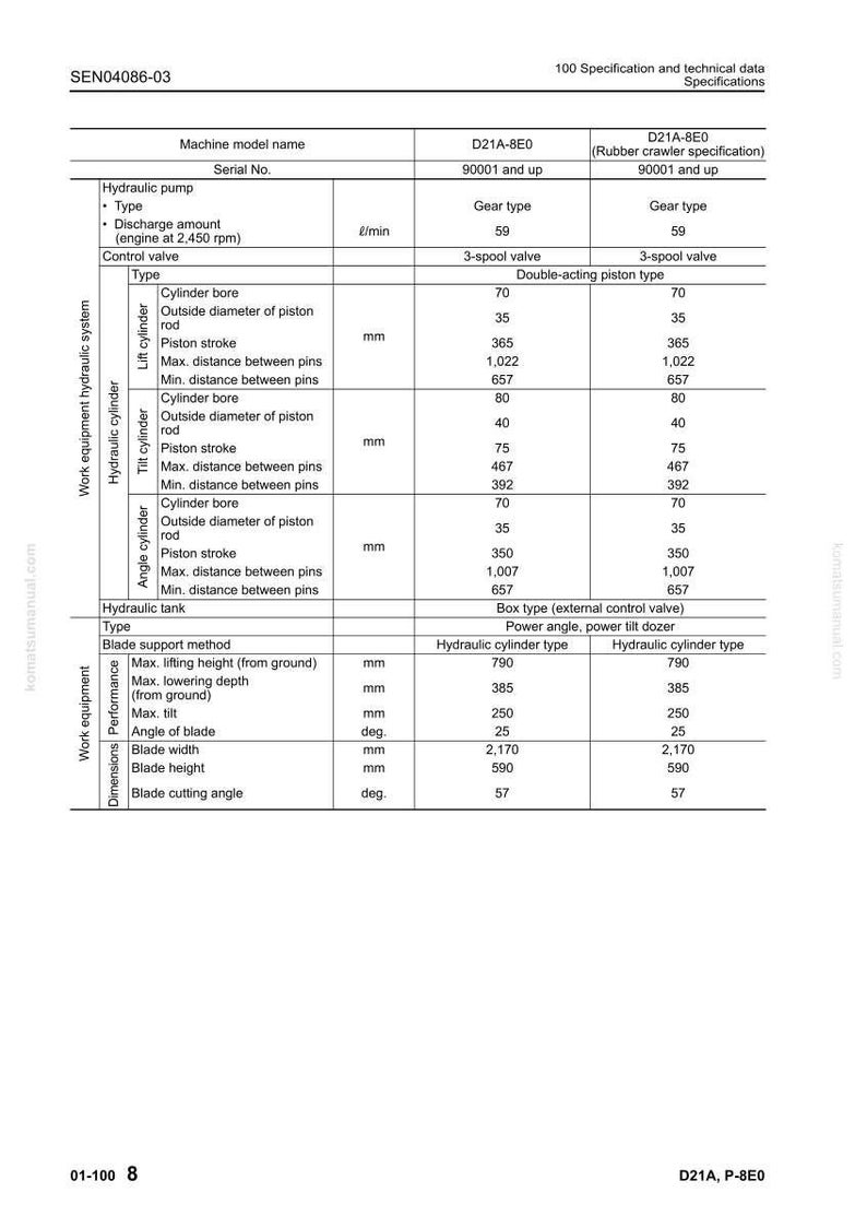 May include: Technical specifications chart for a D21A-8E0 machine, detailing hydraulic pump, cylinder dimensions, and blade performance. Measurements are in millimeters and degrees. Includes model and serial numbers.