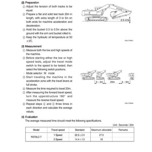 May include: Diagram showing how to measure the travel speed of an excavator. The image includes a diagram of the excavator, instructions, and a table with speed specifications. The text includes the model, travel speed, standard, and maximum allowable. Measurements are in metres.