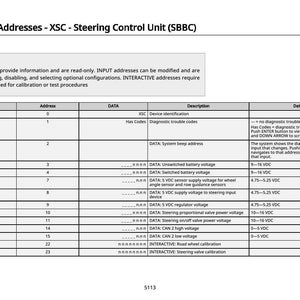 Pu&ograve; includere: Documento bianco intitolato "Diagnostic Addresses - XSC - Steering Control Unit (SBBC)" con una tabella che dettaglia gli indirizzi diagnostici, i dati e le descrizioni. Include misurazioni di tensione in VDC.