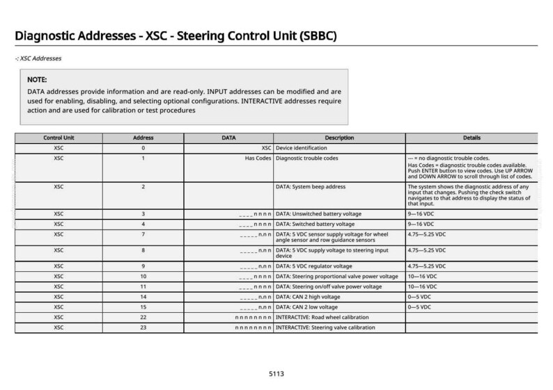 Pu&ograve; includere: Documento bianco intitolato "Diagnostic Addresses - XSC - Steering Control Unit (SBBC)" con una tabella che dettaglia gli indirizzi diagnostici, i dati e le descrizioni. Include misurazioni di tensione in VDC.