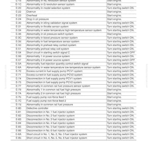 May include: A troubleshooting guide with a table of error codes for a 125-3 series. The table lists error codes, nature of the abnormality, and the operation for re-enactment. The text is in black font on a white background.