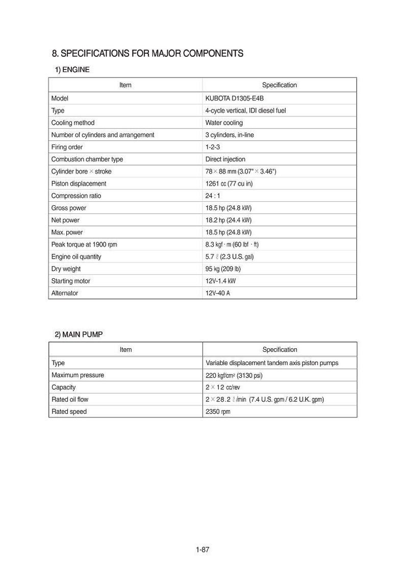 May include: Detailed specifications for major engine and main pump components are presented in this technical document. The engine specifications include model, type, cooling method, and power output, with measurements in both metric and imperial units.