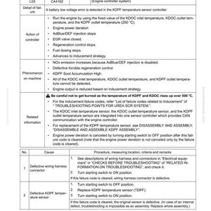 K&ouml;nnte beinhalten: Eine Seite mit einer Fehlerbehebungsanleitung mit dem Titel "FAILURE CODE [CA4162]" und einer Tabelle mit Fehlercodes, Ursachen und Verfahren. Das Dokument enth&auml;lt technische Informationen, Diagramme und Anweisungen zur Diagnose und Behebung von Problemen im Zusammenhang mit dem Motor. Die Seite enth&auml;lt auch eine Warnung vor hohen Temperaturen.