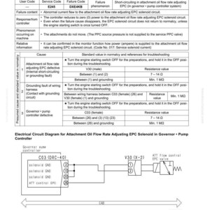 Pode incluir: Um guia de solu&ccedil;&atilde;o de problemas para equipamentos el&eacute;tricos, c&oacute;digo de servi&ccedil;o E245. O documento inclui tabelas detalhando c&oacute;digos de falha, causas e valores padr&atilde;o. Um diagrama de circuito el&eacute;trico para o solen&oacute;ide EPC tamb&eacute;m &eacute; mostrado.