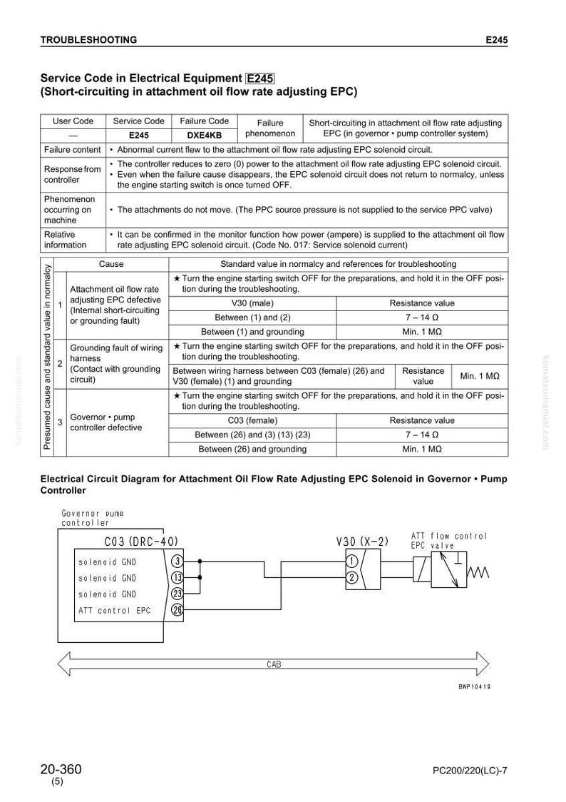 Pode incluir: Um guia de solu&ccedil;&atilde;o de problemas para equipamentos el&eacute;tricos, c&oacute;digo de servi&ccedil;o E245. O documento inclui tabelas detalhando c&oacute;digos de falha, causas e valores padr&atilde;o. Um diagrama de circuito el&eacute;trico para o solen&oacute;ide EPC tamb&eacute;m &eacute; mostrado.