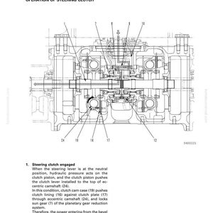 May include: Detailed technical diagram of a bevel gear shaft, steering clutch, and steering brake assembly. The black and white illustration includes labels and annotations, with the text "STRUCTURE AND FUNCTION" and "OPERATION OF STEERING CLUTCH".