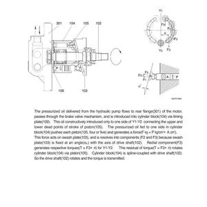 May include: Diagram of a hydraulic motor rotary group, with labeled components including cylinder block, pistons, and drive shaft. Text explains the motor's function and oil flow.