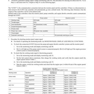 May include: A detailed technical document with troubleshooting details, including battery voltage, electricity generation, and S-NET communication. Includes tables with working modes, operations, and engine speeds in rpm.
