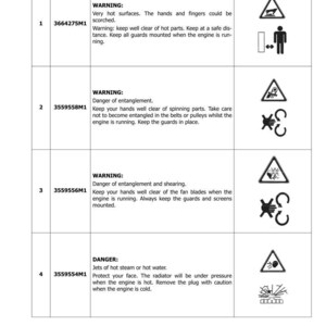 May include: A page from a manual with safety warnings and symbols. The warnings include dangers of hot surfaces, entanglement, shearing, and hot steam. Symbols depict potential hazards and safety precautions.