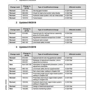 Puede incluir: Una p&aacute;gina del manual de servicio titulada "Nuevas caracter&iacute;sticas y cambios" con tablas que detallan las revisiones. El documento est&aacute; fechado el 06/2020 e incluye marcas de cambio, grupos, tipos de modificaci&oacute;n y modelos afectados.