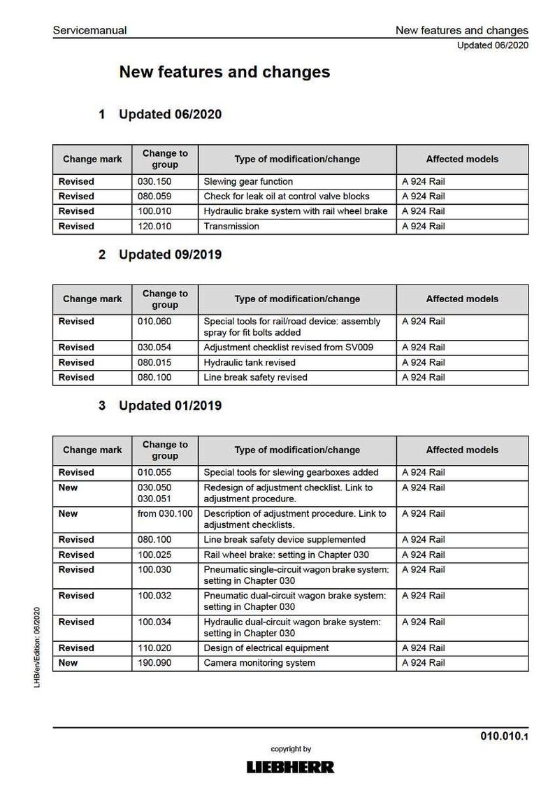 Puede incluir: Una p&aacute;gina del manual de servicio titulada "Nuevas caracter&iacute;sticas y cambios" con tablas que detallan las revisiones. El documento est&aacute; fechado el 06/2020 e incluye marcas de cambio, grupos, tipos de modificaci&oacute;n y modelos afectados.