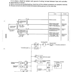 May include: Diagram of an electrical system with text, including troubleshooting steps for power source abnormalities. The diagram includes components like fuses, switches, and relays, with a focus on the controller and battery.