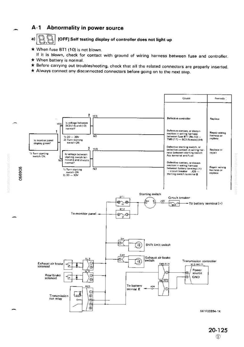 May include: Diagram of an electrical system with text, including troubleshooting steps for power source abnormalities. The diagram includes components like fuses, switches, and relays, with a focus on the controller and battery.