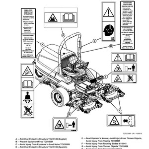 May include: Diagram of a lawn mower with safety labels. The labels warn about potential hazards, including roll-over protection, fire prevention, noise exposure, and injury from rotating blades and thrown objects. The diagram includes text in English and Spanish.