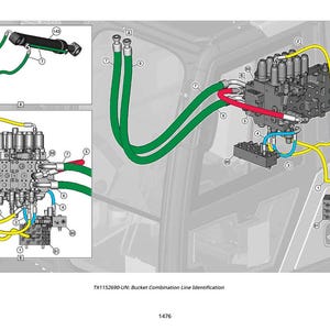 May include: Diagram of a hydraulic system with multiple components and colored lines. The image includes a main control valve, green, yellow, red, and blue hoses, and a bucket combination line identification chart. The text "TX1152690-UN: Bucket Combination Line Identification" is present.