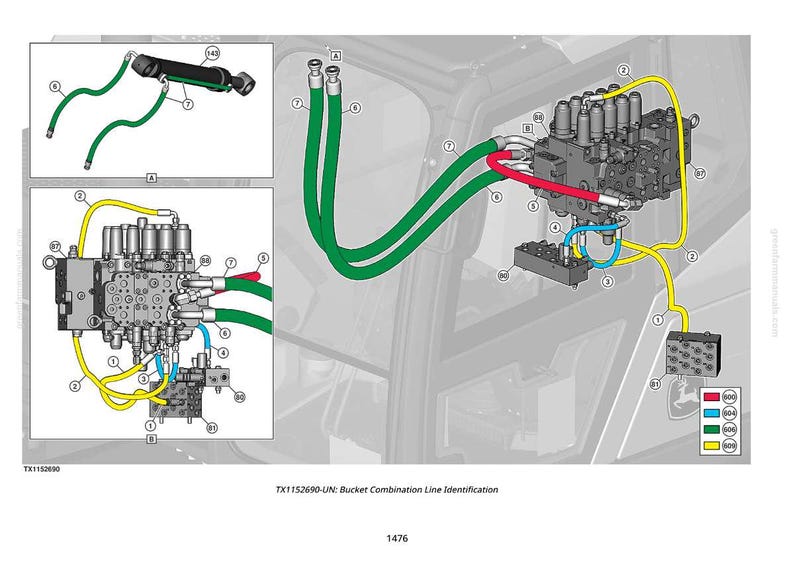 May include: Diagram of a hydraulic system with multiple components and colored lines. The image includes a main control valve, green, yellow, red, and blue hoses, and a bucket combination line identification chart. The text "TX1152690-UN: Bucket Combination Line Identification" is present.
