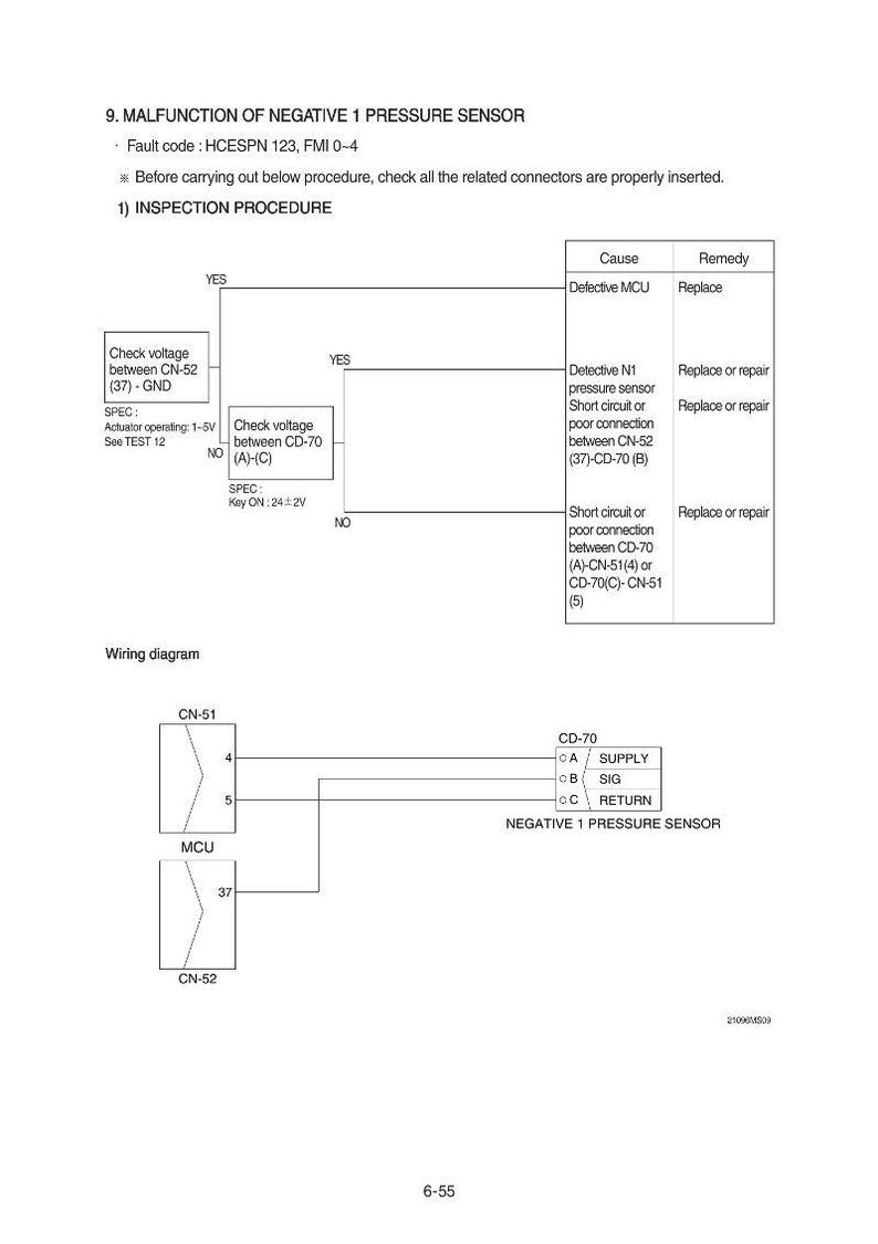 May include: Diagram illustrating the malfunction of a negative 1 pressure sensor. The diagram includes a wiring diagram, inspection procedures, and troubleshooting steps. Text includes fault code HCESPN 123, FMI 0-4.