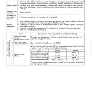 Pu&ograve; includere: Una pagina della guida alla risoluzione dei problemi intitolata "Failure Code in Mechanical System B@BAZG (Eng. Oil Press. Low)". Il documento include tabelle che dettagliano i codici di errore, il contenuto del guasto e i passaggi per la risoluzione dei problemi di un motore.