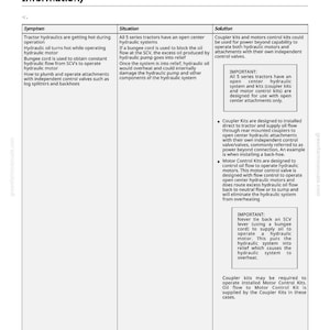 May include: A technical diagram titled "Hydraulics Overheat" with information on operating hydraulic motors and independent control valves. The document provides symptoms, situations, and solutions for hydraulic system issues, including overheating.