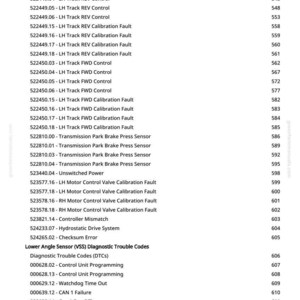 May include: A white page with a list of diagnostic trouble codes, including "RH Track REV Calibration Fault" and "LH Track FWD Control." The codes are accompanied by numerical identifiers, and the page includes the website address greenfarmmanuals.com.
