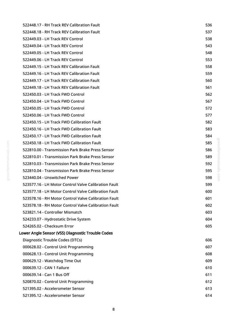 May include: A white page with a list of diagnostic trouble codes, including "RH Track REV Calibration Fault" and "LH Track FWD Control." The codes are accompanied by numerical identifiers, and the page includes the website address greenfarmmanuals.com.