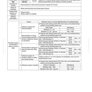 May include: Troubleshooting guide for failure code CB1552, injector #11 system disconnection/short circuit. The document details possible causes, standard values, and troubleshooting steps. Includes resistance measurements in Ohms.