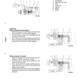 Puede incluir: Diagrama t&eacute;cnico de una electrov&aacute;lvula, que detalla su estructura y funci&oacute;n. Los componentes est&aacute;n etiquetados, incluyendo un conector, una bobina y un carrete. El diagrama muestra el funcionamiento de la v&aacute;lvula en estado desenergizado y energizado.