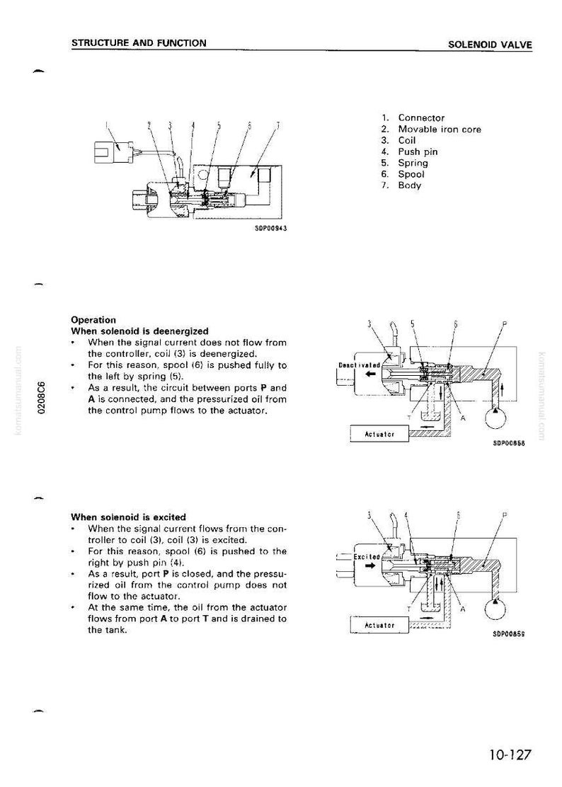 Puede incluir: Diagrama t&eacute;cnico de una electrov&aacute;lvula, que detalla su estructura y funci&oacute;n. Los componentes est&aacute;n etiquetados, incluyendo un conector, una bobina y un carrete. El diagrama muestra el funcionamiento de la v&aacute;lvula en estado desenergizado y energizado.