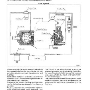 May include: Diagram of a fuel injection pump/speed controller system, labeled with components like the priming pump, fuel filter, and nozzle. The diagram includes text describing the fuel flow process within the system.