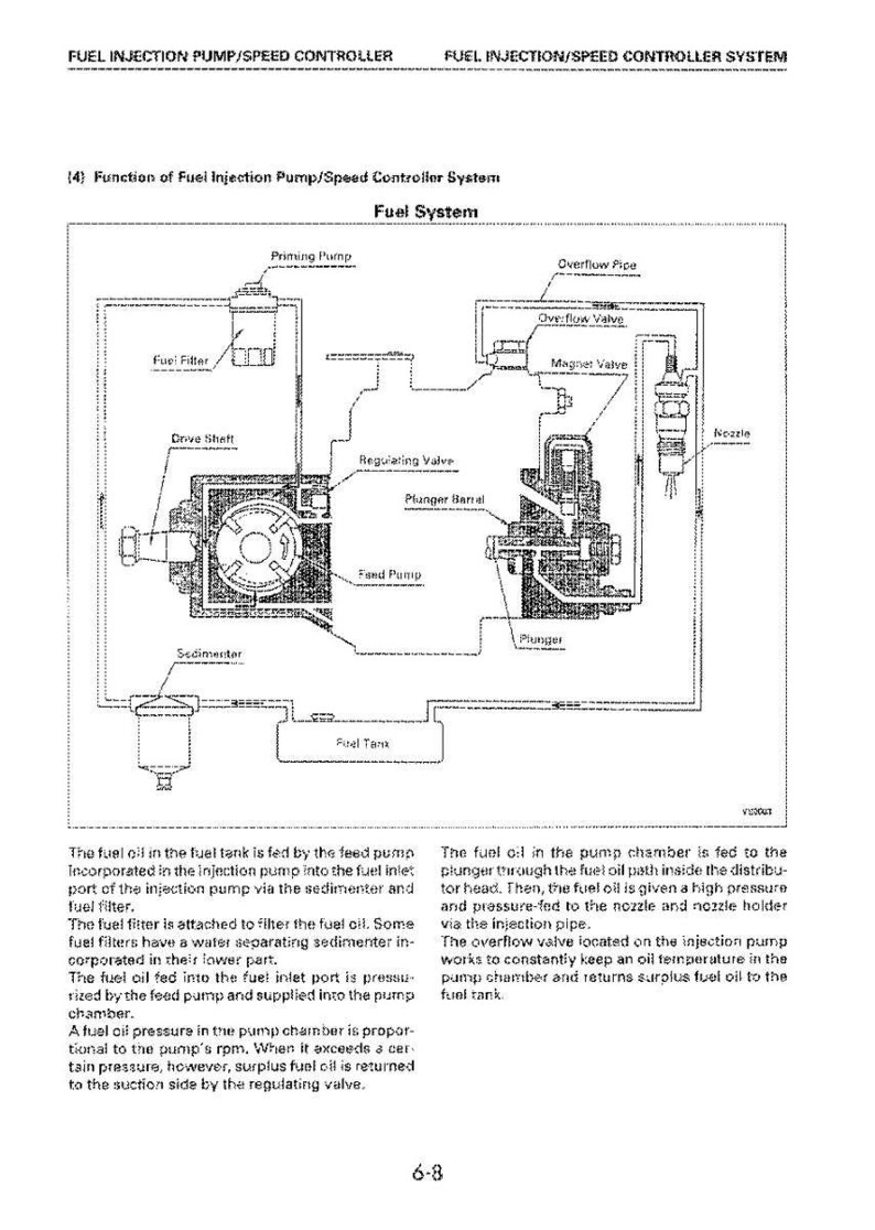 May include: Diagram of a fuel injection pump/speed controller system, labeled with components like the priming pump, fuel filter, and nozzle. The diagram includes text describing the fuel flow process within the system.