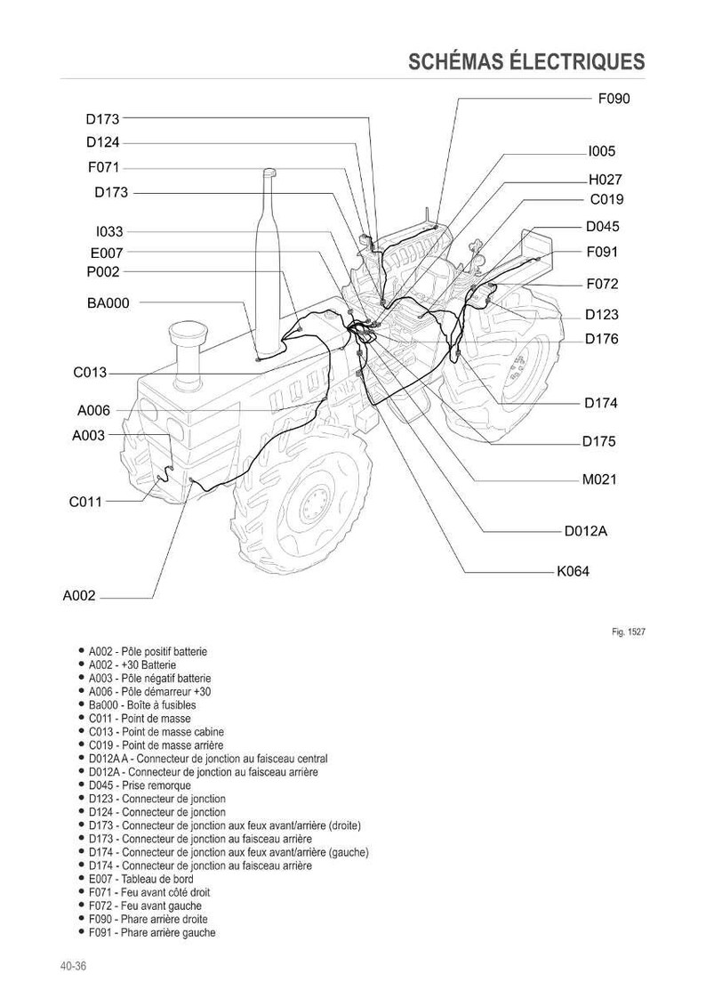 Może przedstawiać: Schemat elektryczny ciągnika z opisami w języku francuskim. Diagram przedstawia elementy takie jak złącza, bezpieczniki i światła, oznaczone kodami takimi jak "F090" i "D173".