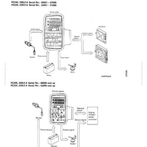 K&ouml;nnte beinhalten: Diagramm eines Maschinen&uuml;berwachungssystems, einschlie&szlig;lich eines Monitorpanels, Sensoren und einer Batterie. Der Text enth&auml;lt Seriennummern f&uuml;r die Modelle PC200 und PC220. Das Diagramm zeigt den Netzwerkkreis und den Motor-Drosselklappen-Pumpen-Controller.