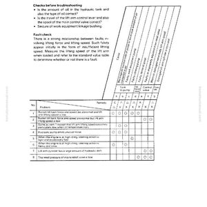 May include: A troubleshooting guide for a lift arm, featuring a table with potential problems and remedies. The text includes checks before troubleshooting and a fault check section. The guide is for a WA200-1C model.