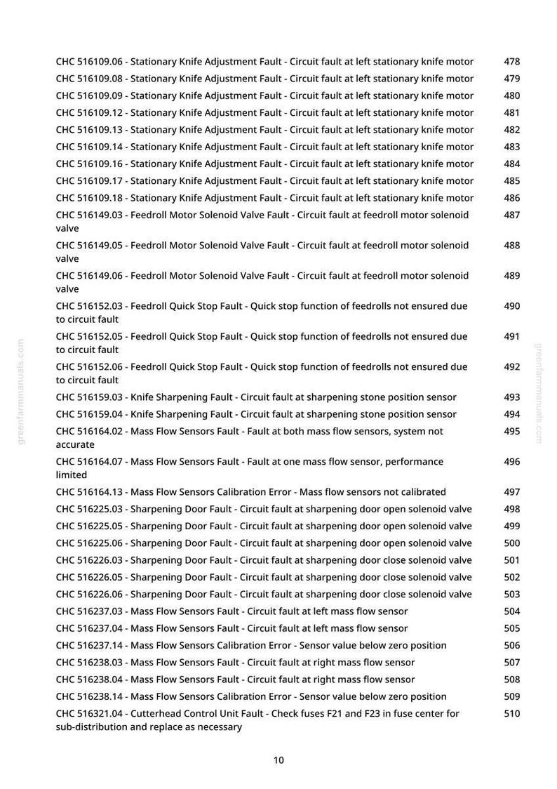 May include: A page from a manual with a list of technical fault codes and descriptions, including "Stationary Knife Adjustment Fault" and "Mass Flow Sensors Fault". The document is from greenfarmmanuals.com.