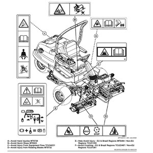 May include: Diagram of a riding lawn mower with safety labels. The labels warn against hand injuries, quick stops, equipment fires, and rotating blades. The mower has a seat, steering wheel, and large tires.