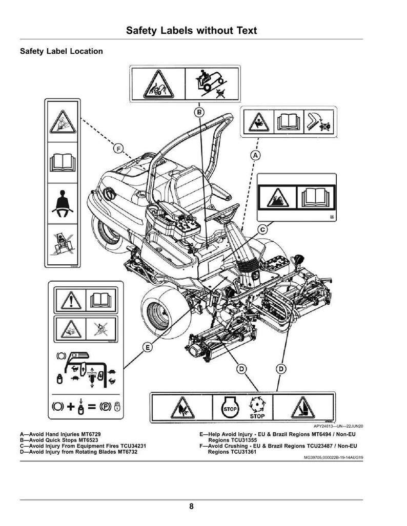 May include: Diagram of a riding lawn mower with safety labels. The labels warn against hand injuries, quick stops, equipment fires, and rotating blades. The mower has a seat, steering wheel, and large tires.
