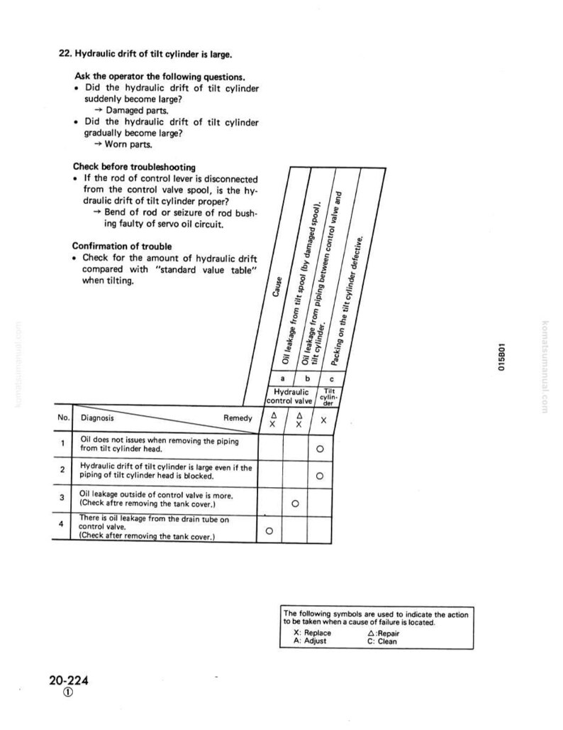 May include: A technical diagram from a manual, detailing hydraulic drift issues in a tilt cylinder. The diagram includes troubleshooting steps, causes, and remedies, with symbols for replace, adjust, repair, and clean. Text includes "Hydraulic drift of tilt cylinder is large."