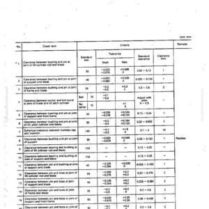 May include: A maintenance standard document titled "Blade Linkage" with a table detailing clearance measurements in millimeters. The document includes specifications for various components, such as bearings, pins, and bushings, with standard sizes and tolerances.