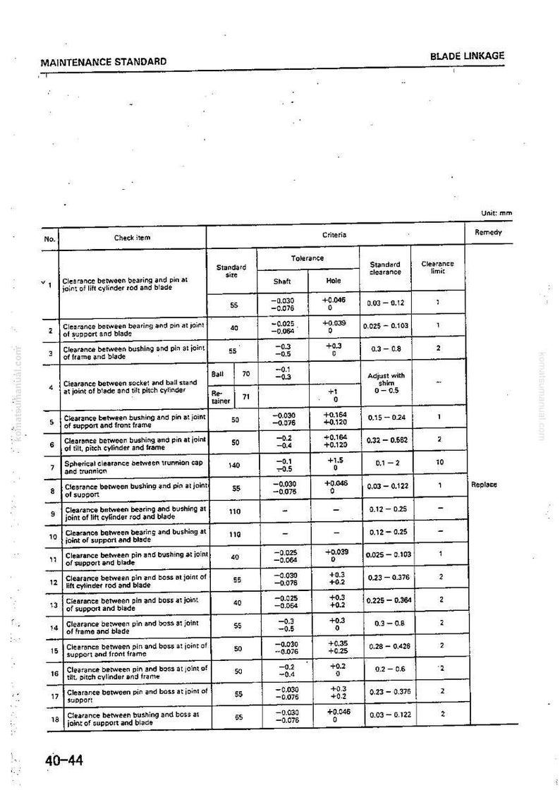 May include: A maintenance standard document titled "Blade Linkage" with a table detailing clearance measurements in millimeters. The document includes specifications for various components, such as bearings, pins, and bushings, with standard sizes and tolerances.