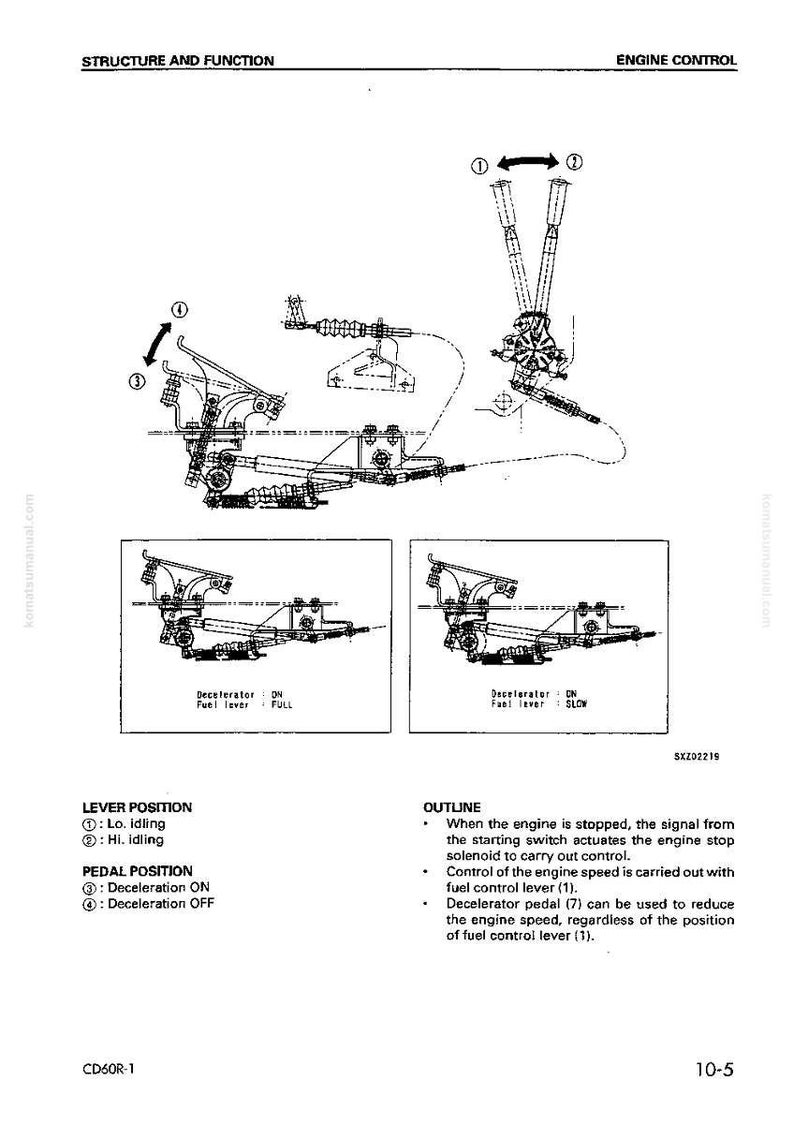 Op de afbeelding: Technisch diagram van een motorbesturingssysteem, getiteld "Structuur en Functie" en "Motorbesturing". Het diagram bevat hendel- en pedaalposities met verklarende tekst. De afbeelding is in zwart-wit.
