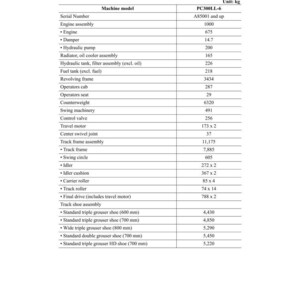 May include: A weight table for the PC300LL-6 machine model, detailing component weights in kilograms. Includes weights for the engine, hydraulic pump, fuel tank, and track shoe assembly. The table is a guide for transporting or handling components.